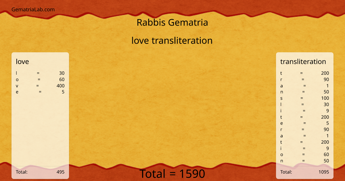 love transliteration in rabbis Gematria